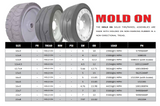 12 x 4.5 Solid Molded Tire/Wheel Assembly, OTR, 105122AWP (12x4.5)
